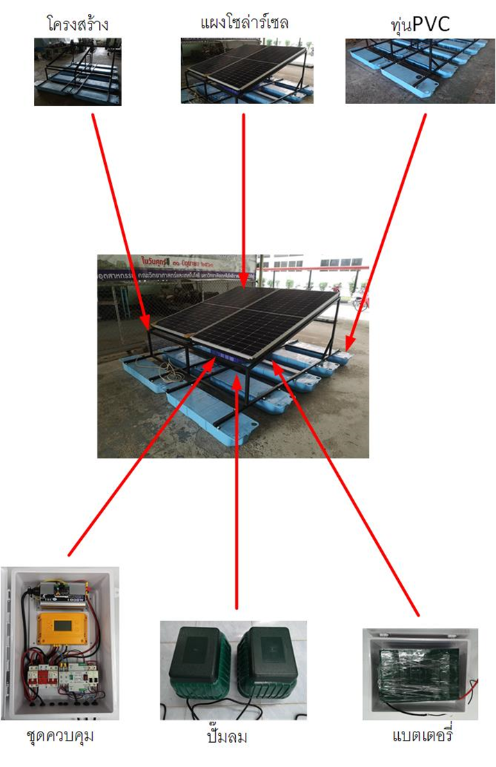 RUTS SDGs Water Oxygenation System for Aquaculture in Cages