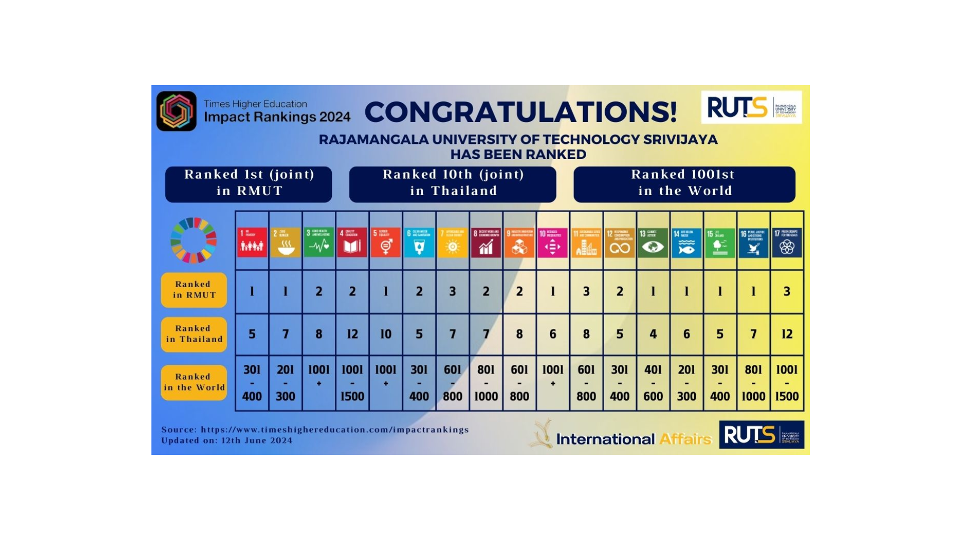 rangking 2024