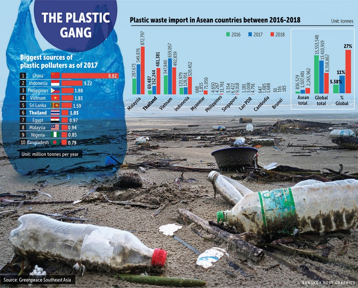 Bangkok Post - Curbing the waste crisis