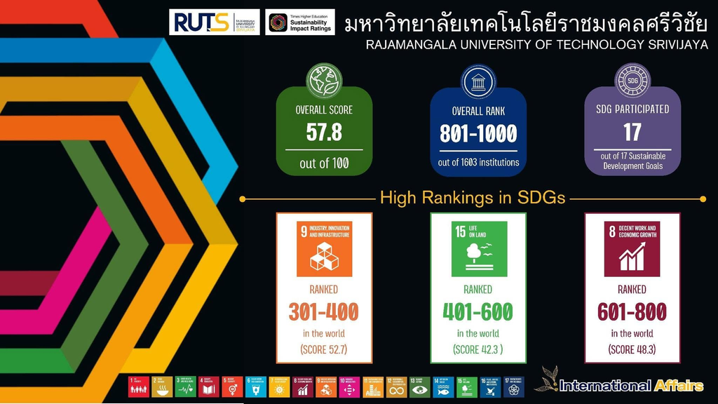 SDGS 2025 - มทร.ศรีวิชัย (RMUTSV)