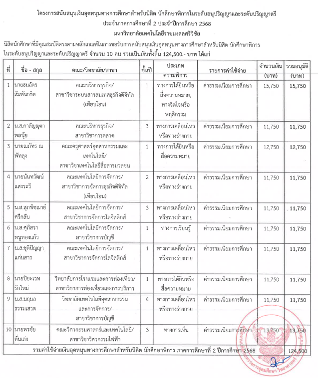 Rajamangala University of Technology Srivijaya has received funding from the Office of the Permanent Secretary for Higher Education, Science, Research and Innovation to provide educational grants to students with disabilities.